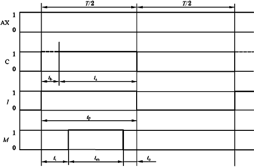 試驗電流的持續時間和電壓降監控時序