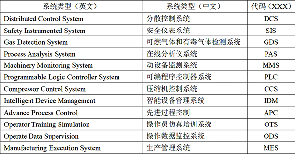 控制系統類型 控制系統類型
