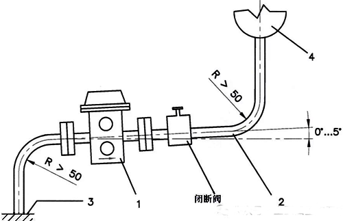 瓦斯繼電器安裝位置