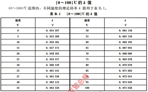 pH電極響應斜率