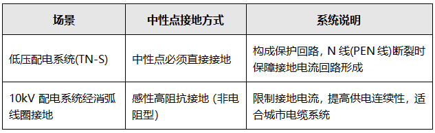 兩個常見變壓器接地場景對比