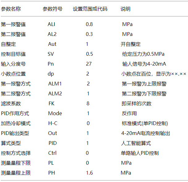 恒壓供水控制系統YR-GAD系列PID調節器參數設置 恒壓供水控制系統YR-GAD系列PID調節器參數設置