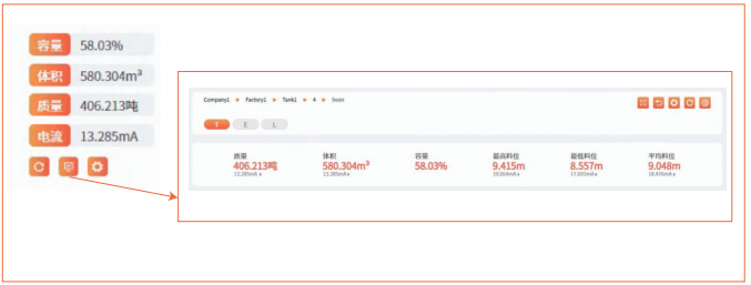 料位測(cè)量值4-20mA輸出界面