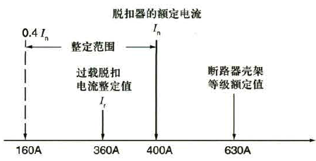 NSX630-Mic400的電流關(guān)系
