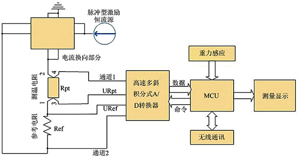 精密數字溫度計電測硬件電路結構圖 精密數字溫度計電測硬件電路結構圖