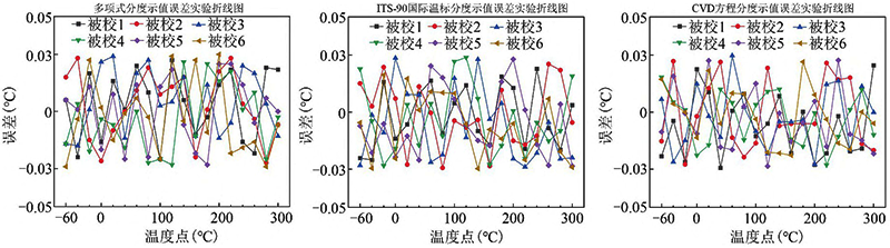 分度試驗示值誤差圖 分度試驗示值誤差圖