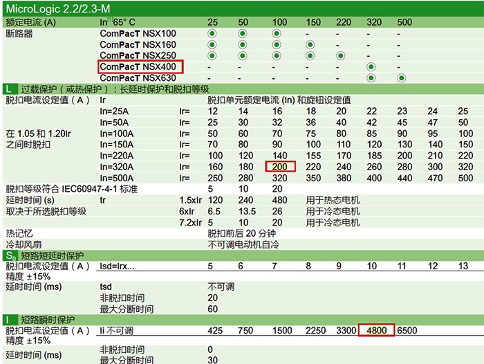 NSX400-Mic2.2M 300的整定保護