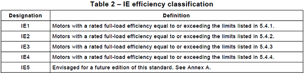 電動機按不同的能效等級劃分為IE1~IE5