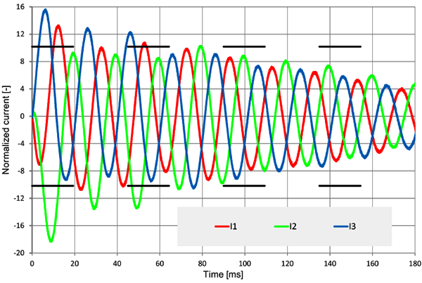 西門子技術資料