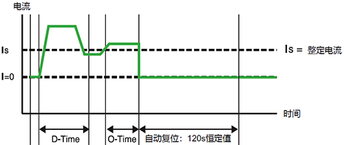 LR97D電子式過電流繼電器的“D-Time”