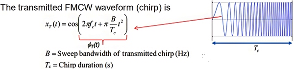 發(fā)射信號的波形