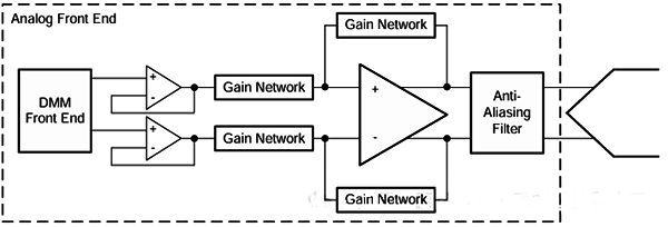 輸入緩沖和放點(diǎn)電路
