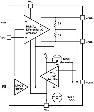 THS4531全差分運(yùn)算放大器