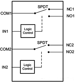 TS3A24159雙通道單刀雙擲(SPDT)雙向模擬開(kāi)關(guān)