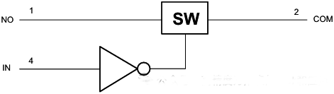 TS5A3166單刀單擲(SPST)模擬開(kāi)關(guān)