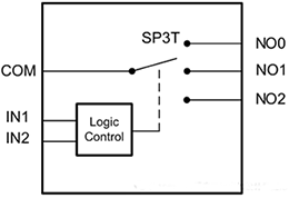 TS5A3359雙向、單通道、單刀三擲(SP3T)模擬開(kāi)關(guān)