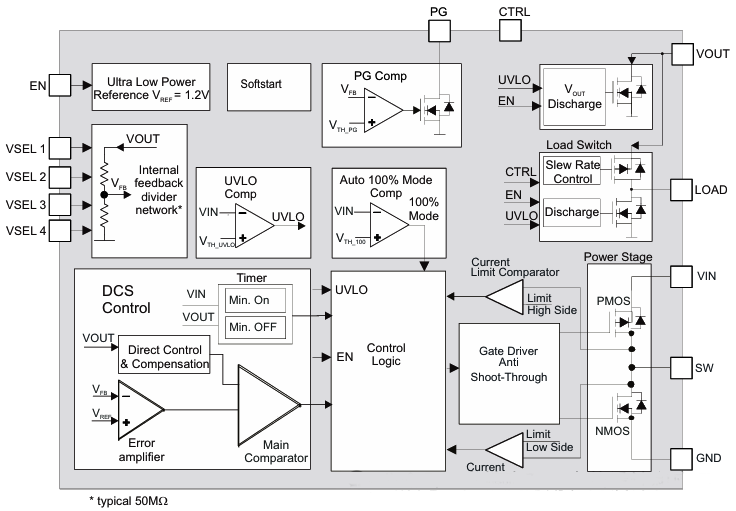 TPS6274x降壓轉(zhuǎn)換器